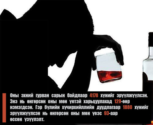 Онцгой нөхцөлд архи зардаг өдрийг цөөлье