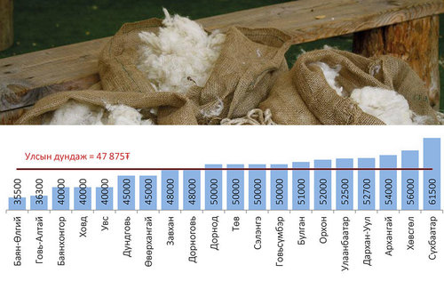КОВИД-19: Тоон хэлээр