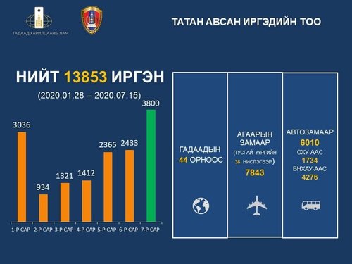 “Covid-19”: Эх орондоо ирсэн болон гадаадад гацсан монголчууд тоон хэлээр