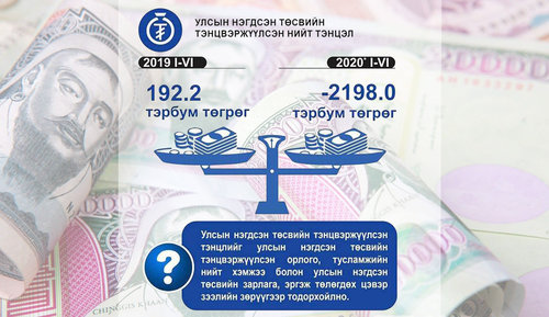 Өөдрөг төсвийн  оройтсон тодотгол