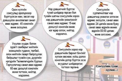Айсуй сонгуулийн чимээ