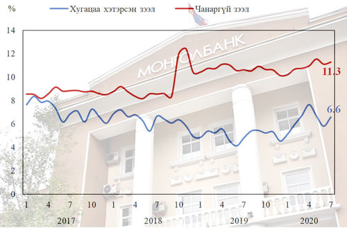 1.7 их наяд төгрөгийн чанаргүй зээлийг худалдан авах компани бий юу