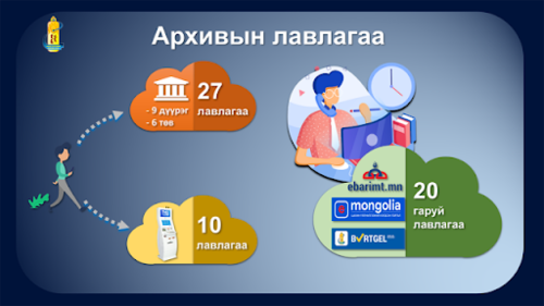 Архивын лавлагааг дүүрэг бүр олгодог болно