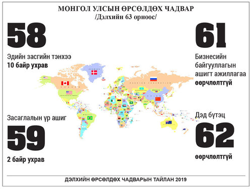 Хөгжилд хөтөлсөн 10 жил