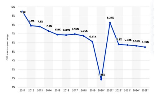 2021 оны эдийн засгийн дүр зураг