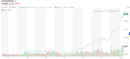 Биткойны “цунами” хэр удаан үргэлжлэх бол...