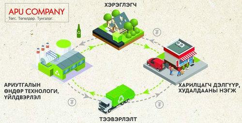 “Шилээ дахин амьдруулъя” санаачлагыг эхлүүлжээ