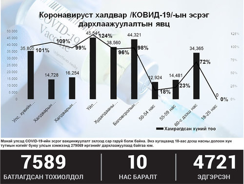 PCR шинжилгээнд найдах боломжгүй гэв