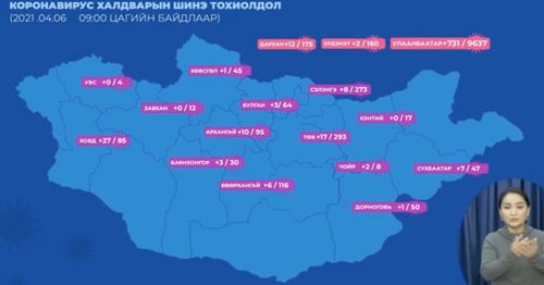 ЭМЯ:Өчигдөр 602, өнөөдөр 831 хүнээс халдвар илэрлээ
