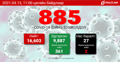 ЭМЯ:Өчигдөр 704, өнөөдөр 885 хүнээс халдвар илэрлээ