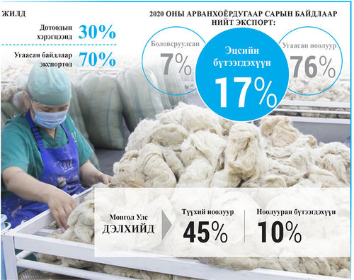 Цар тахлын үеийн цагаан “алт”-ны төсөөлөл