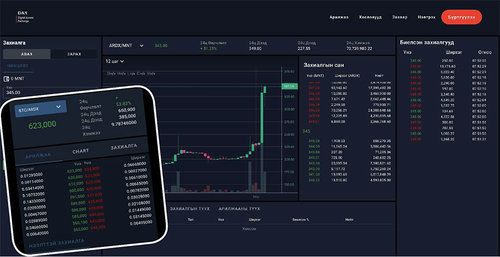 Ардкойныг “Bittrex” биржид арилжиж эхлэв