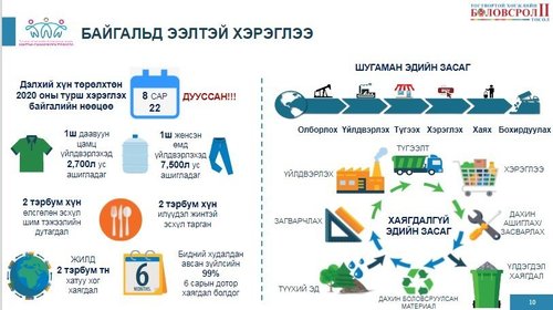 Нэг даавуун цамц үйлдвэрлэхэд 2.700 литр ус ашигладаг