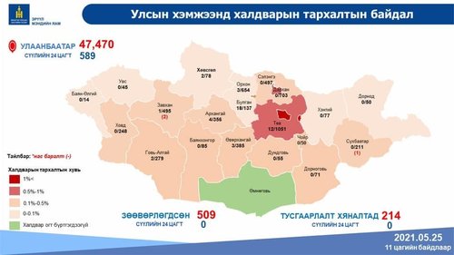 ЭМЯ:634 хүнээс халдвар илэрч, хоёр хүн нас барлаа