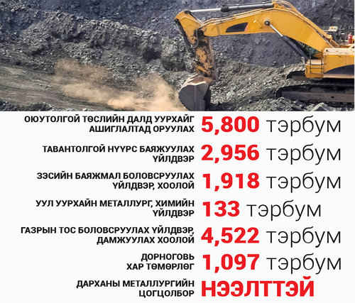 16 их наядаар хэрэгжих уул уурхайн реформ