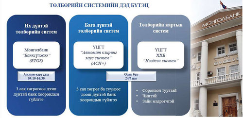 Өндөр дүнтэй гүйлгээ Төвбанктай хамт “амарчихдаг” баймааргүй байна