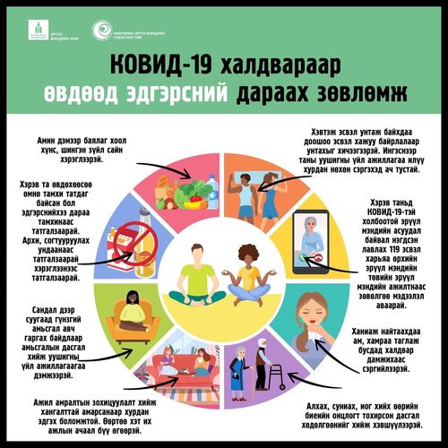 COVID-19 тусаад эдгэрсэн бол...