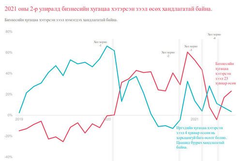 “Улс төрийн оролцоо банкуудын өрсөлдөх чадварт нөлөөлж байна”