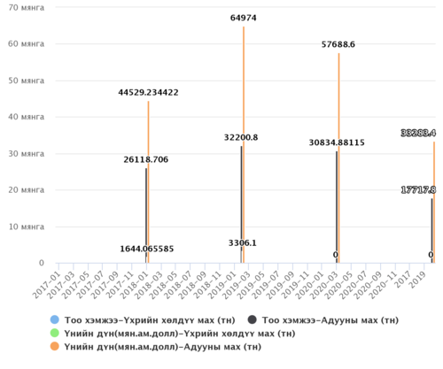 Махны экспортод “ногоон гарц” хэрэгтэй