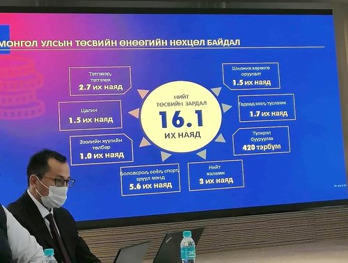1.7 их наядын бүтээн байгуулалтын 90 хувь хойшлов