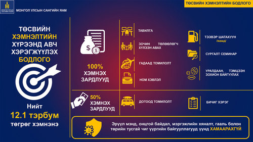 Халамжаас  хөдөлмөр рүү шилжих бодлого барина