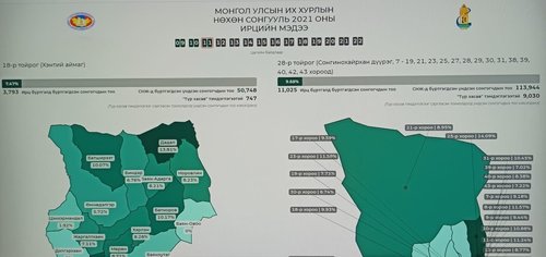 Нөхөн сонгуулийн ирцийг /turnout.gec.gov.mn/ цахим талбараар шууд дамжуулж байна
