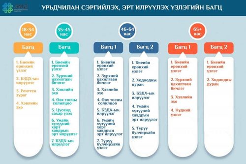 Урьдчилан сэргийлэх үзлэгийн төлбөрийг Эрүүл мэндийн даатгалын сангаас даадаг