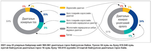 Даатгалын зуучлагч таны гэрээслэлийн эзэн