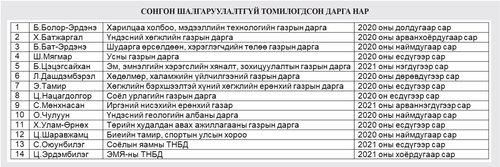Шалгаруулалтгүй томилсон 16 даргыг Засгийн газар чөлөөлнө