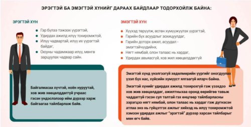 Удирдагчдыг эмэгтэй дүрээр харвал...