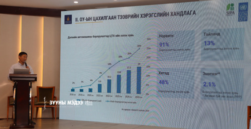 Азийн тогтвортой дэд бүтцийн хөтөлбөрийн үр дүнг танилцууллаа